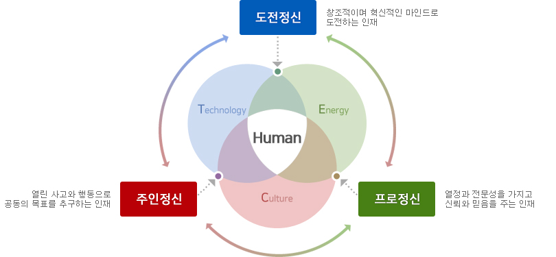 TECH+ 인재